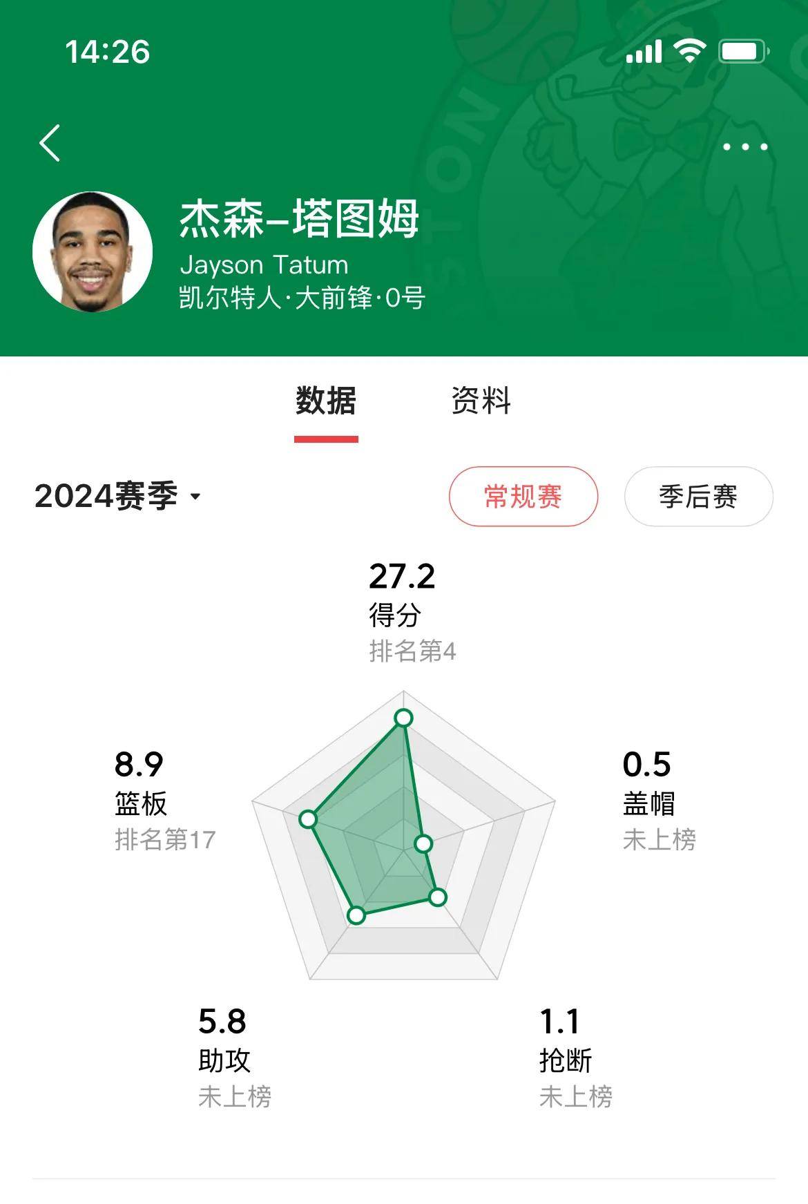 关于塔图姆焦点对战,詹姆斯与70激战德国队分钟,领先优势明显胜负难料!再创辉煌时刻的信息 关于塔图姆焦点对战,詹姆斯与70激战德国队分钟,领先优势明显胜负难料!再创辉煌时刻的信息